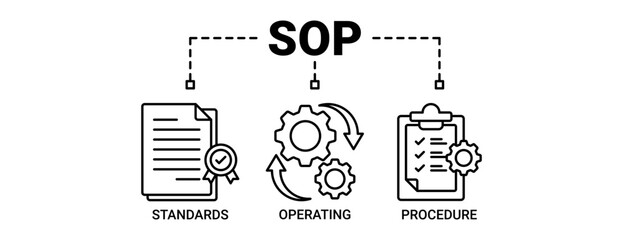 SOP banner web icon vector illustration concept for standard operating procedure with icons outline symbol background.