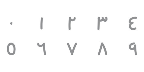 The Arabic Numbers 0 to 9. Counting in Arabic. Eastern Arabic Numeral.