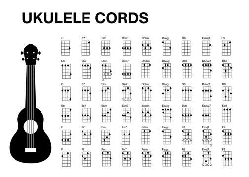 full ukulele chords music sheet chart major and minor	
