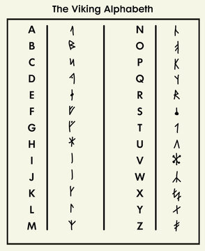 Norse Mythology Runes Alphabet