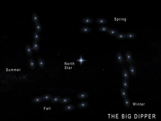 the big dipper 3d rendering illustration