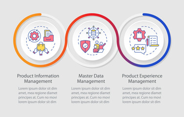 Obraz premium PIM vs MDM vs PEM infographics circles sequence. Products information processing system. Visualization layout with 3 steps. Info chart loop process presentation. Myriad Pro-Regular font used