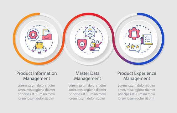 PIM vs MDM vs PEM infographics circles sequence. Products information processing system. Visualization layout with 3 steps. Info chart loop process presentation. Myriad Pro-Regular font used