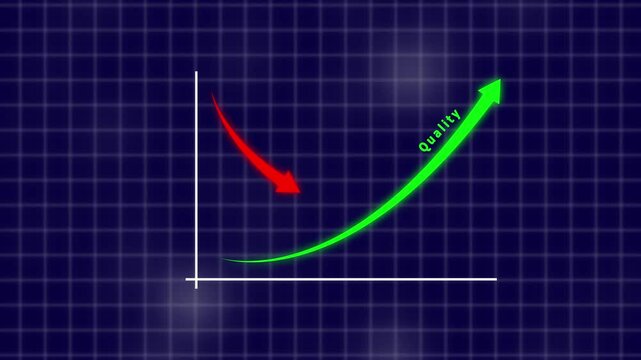 Quality and cost control concept animation by digital data business graph icon. Virtual cost and quality icons to Improve work efficiency for quality control and company cost reduction.