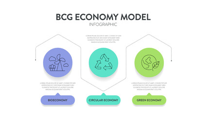 BCG model strategy infographic diagram chart banner template for presentation has bio economy, circular economy and green economy principles. Sustainable development by optimizing resource use, waste.