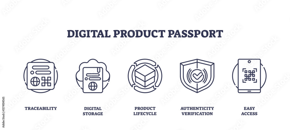 Wall mural digital product passport icons outline key concepts like traceability, lifecycle, and verification, 