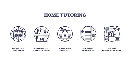 Home tutoring is depicted with icons of a book, computer, and house, symbolizing personalized learning and growth, transparent background. Outline icons set.