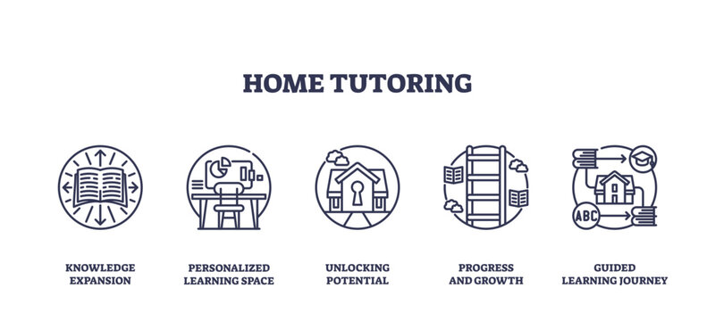 Home tutoring is depicted with icons of a book, computer, and house, symbolizing personalized learning and growth, transparent background. Outline icons set.