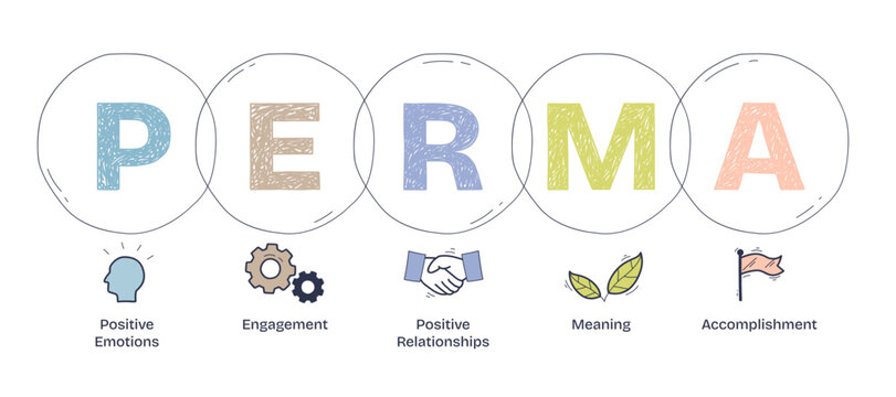 PERMA model highlights well-being with emotions, relationships, and meaning, transparent background. Doodle style diagram.