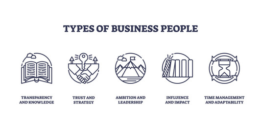 Fototapeta premium Business people icons outline depicting transparency, trust, ambition, influence, and time management, transparent background. Outline icons set