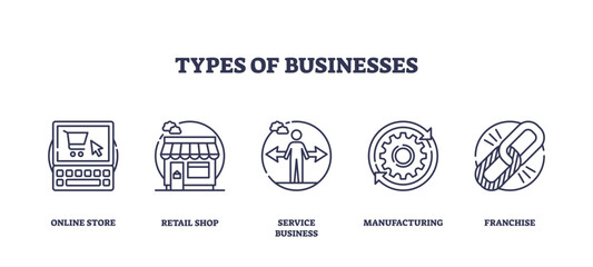 Obraz premium Types of businesses visualized with outline icons, online store, retail shop, service business, transparent background. Outline icons set.