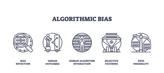 Algorithmic bias is depicted with icons of magnifying glass, human-algorithm interaction, and scales, transparent background. Outline icons set.