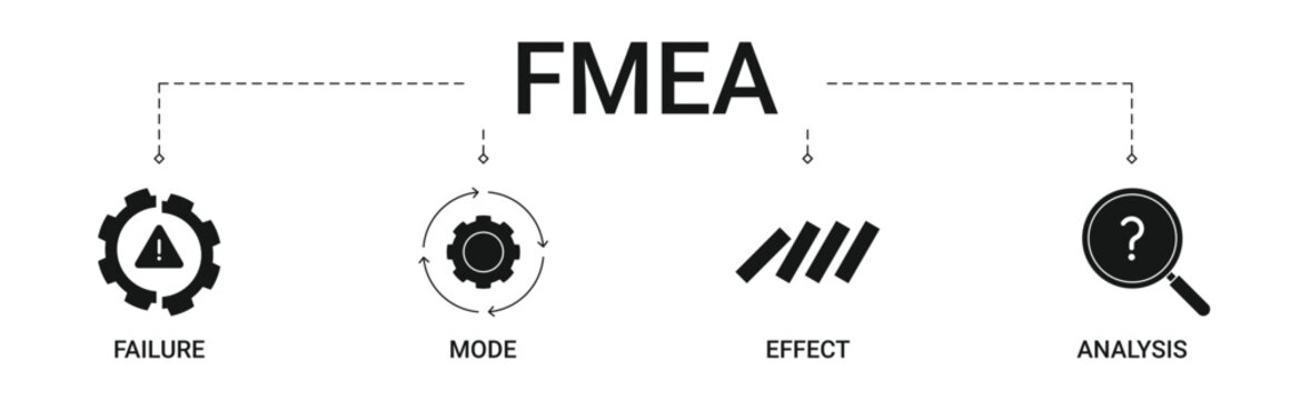 Failure Mode And Effect Analysis ( FMEA ) Banner with icons concept illustration