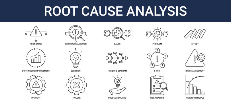 Root Cause Analysis Icon Set