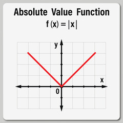 Absolute Value function on the white background. Education. Graphic diagram. School. Formula. Vector illustration.