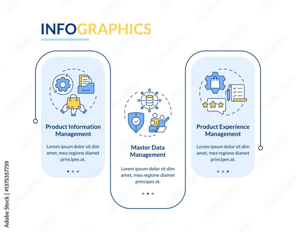 Poster pim vs mdm vs pem rectangle infographic vector. products information processing system. data visuali
