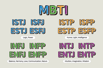MBTI 타입별 입체 텍스트 디자인