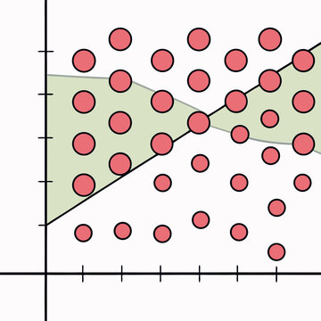 Data Analytics Scatter Plot Visualization with Trend Lines  