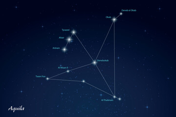 Aquila Constellation with Star Names in Night Sky © magr80