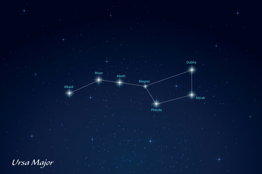 Ursa Major Constellation with Star Names in Night Sky