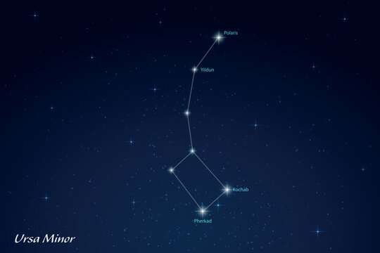 Ursa Minor Constellation with Star Names in Night Sky