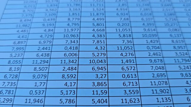 Detailed overview of numerical data analysis from financial report in a spreadsheet format