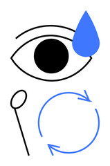 Eye with tear drop, cotton swab, and circular arrows align to suggest care, cleanliness, renewal, and prevention. Ideal for health, hygiene, optometry sustainability education awareness flat