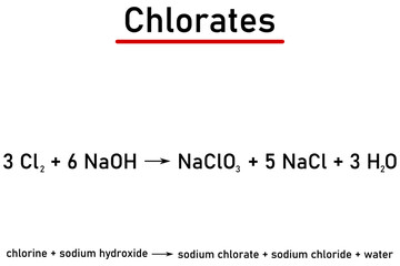 Chemical reaction - formation of chlorate by introducing chlorine into hot solutions of alkali hydroxides