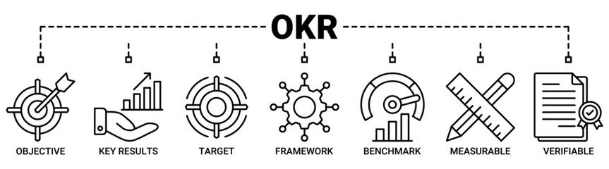 Obraz premium OKR banner web icon vector illustration concept for objectives and key results with icons outline symbol background.