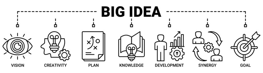 Big idea banner web icon vector illustration concept with icons outline symbol background.