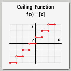 Ceiling function on the white background. Education. Graphic diagram. School. Formula. Vector illustration.