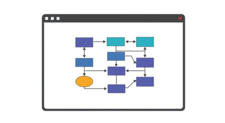Isolated Flowchart on Computer Screen