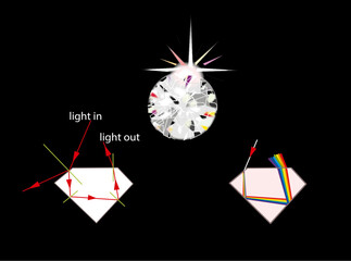 diamond refraction sparkle