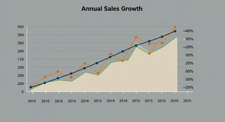 Annual Sales Growth: a detailed, informative graphic illustrating annual sales growth, highlighting trends and data points with clarity and precision.