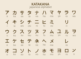 Japanese katakana alphabet with english transcription. Illustration