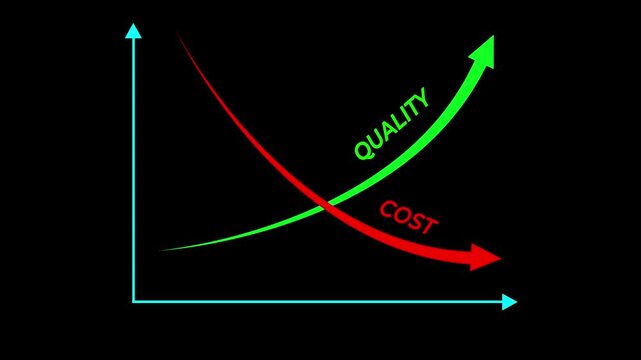 Quality and cost control concept on transparent background. Successful organization strategy and management quality control. Percentage icon of quality with up arrow and cost with down arrow.
