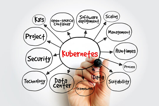 Kubernetes - is an open-source container orchestration system for automating software deployment, technology mind map concept background