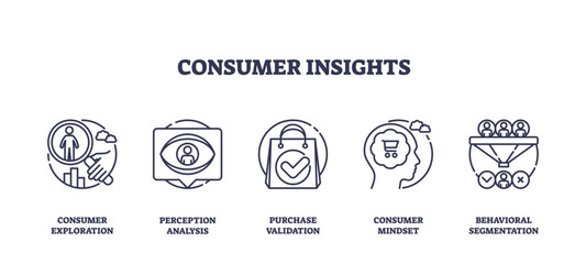 Consumer insights focus on exploration, analysis, validation, mindset, and segmentation. Outline icons set