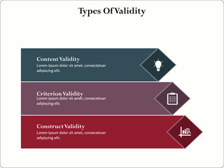 Three types of validity - content validity, criterion validity, construct validity. Infographic template with icons and description placeholder