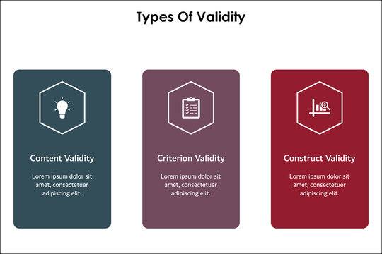 Three types of validity - content validity, criterion validity, construct validity. Infographic template with icons and description placeholder