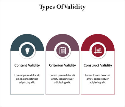 Three types of validity - content validity, criterion validity, construct validity. Infographic template with icons and description placeholder