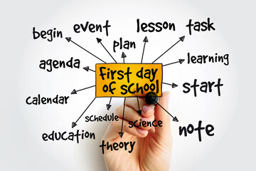 First day of school mindmap, education concept background