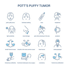 Potts Puffy Tumour symptoms, diagnostic and treatment vector icon set. Medical icons.
