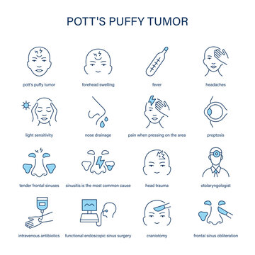 Potts Puffy Tumour symptoms, diagnostic and treatment vector icon set. Medical icons.