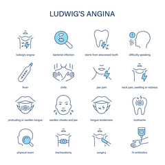 Ludwig's Angina symptoms, diagnostic and treatment vector icon set. Medical icons.