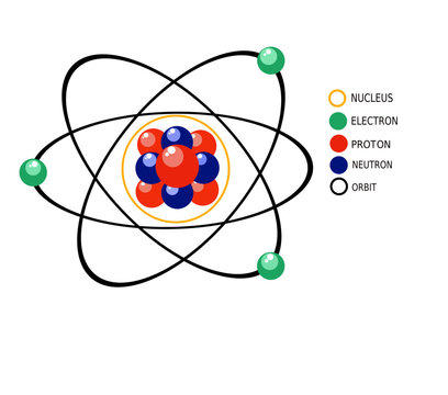 Atomic structure is a basic unit of matter consisting of an atomic nucleus and a cloud of negatively charged electrons surrounding it