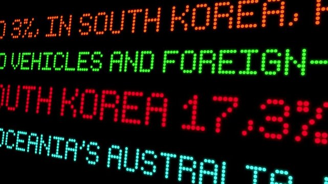 Stock market ticker showing news about tariffs and the automotive industry. Colorful electronic display. Animated video.