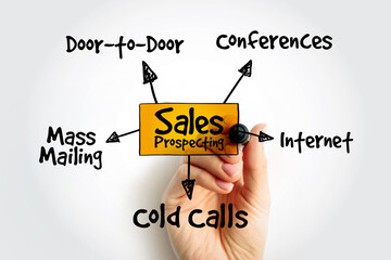 Sales prospecting activities mind map, business concept for presentations and reports