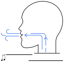 Side view of human head with arrows representing air passage for sound production. Ideal for music, speech therapy, respiration, anatomy, education, learning, health. Flat simple metaphor
