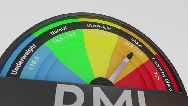 BMI Measurement Dial Moving from Normal to Obese Range. Gauge also showing underweight and overweight. Body weight management concept 3d illustration